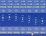 雨！雨！雨！ 申城未来几日雨是主旋律 - Sh.Eastday.Com