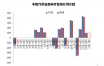 中国汽柴油最高零售限价调价图。来源：隆众资讯 - 新浪上海