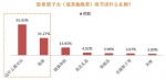 春节送父母什么"年货"最吃香？服装、保健品和旅游 - Sh.Eastday.Com