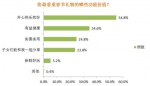 春节送父母什么"年货"最吃香？服装、保健品和旅游 - Sh.Eastday.Com