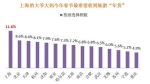 春节送父母什么"年货"最吃香？服装、保健品和旅游 - Sh.Eastday.Com