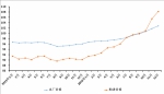 12月份本市工业生产者价格同比升幅扩大 - 统计局