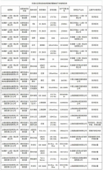 沪机场及周边免税店卖次品 箱包服装近一半不合格 - 新浪上海