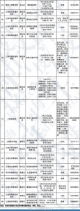 申城40家科普场馆春节假期开放时间全知道 - Sh.Eastday.Com