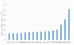 除夕烟花爆竹禁限放成效显著，全市大部分区域空气质量保持在优良水平 - 环保局