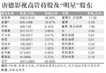 赵薇哥哥持股比例高居第二 - 新浪上海