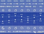 申城本周气温先升后降 情人节秀恩爱别忘防雾霾 - Sh.Eastday.Com