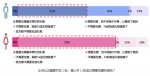 爱情需要“仪式感” 近九成女性期待恋爱小浪漫 - 上海女性