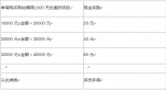 人人贷、银豆网、拍拍贷、搜易贷、你我贷邀您拯救情人节大作战 - Shanghaif.Cn