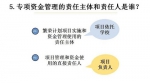 【政策宣传】一图看懂
《高等学校哲学社会科学繁荣计划专项资金管理办法》 - 复旦大学