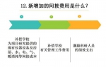 【政策宣传】一图看懂
《高等学校哲学社会科学繁荣计划专项资金管理办法》 - 复旦大学