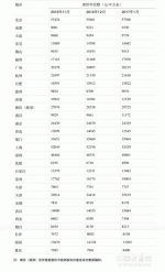 　　2016年11月—2017年1月主要城市大数据房价中位数(数据来源：2017年1月大数据房价指数报告) - 新浪上海