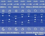 申城今日晴到多云 周四冷空气再袭申城 - Sh.Eastday.Com