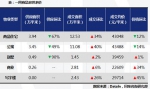 上半年量跌价稳 - 新浪上海