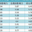 计算机学院院长郭毅可教授入选最具影响力的十大数据领域学者，兼职教授周涛同时入选。 - 上海大学