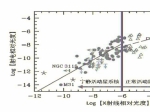 上海天文台在黑洞活动性基本面研究中取得进展 - 科学技术委员会