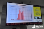 申城一周:控烟趋严单车被扣 吃货排队刀鱼上市 - 新浪上海