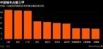 外媒称全球豪宅涨幅前三甲都在中国：上海、北京和广州 - 新浪上海