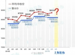 3月上海车牌拍卖下周六举行 个人额度10356辆 - 新浪上海