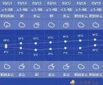 申城再下一天雨 未来几日多云为主入春再推迟 - Sh.Eastday.Com