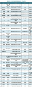 沪两大机场、迪士尼度假区的这些商家承诺"同城同价" - Sh.Eastday.Com