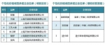 沪两大机场、迪士尼度假区的这些商家承诺"同城同价" - Sh.Eastday.Com