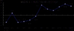 2017年1-2月份本市规模以上工业企业生产情况 - 统计局
