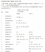 最新！2017沪幼升小、小升初对口地段公布！ - Sh.Eastday.Com