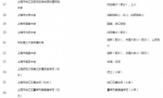 最新！2017沪幼升小、小升初对口地段公布！ - Sh.Eastday.Com