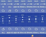 最低气温逐日回升 申城未来一周气温不高降水多 - Sh.Eastday.Com