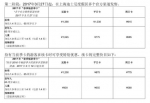 上海迪士尼推出"春季卡" 花1250元7月16日前可无限次入园 - Sh.Eastday.Com