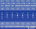 申城周六进入阴雨模式 或于明天入春 - Sh.Eastday.Com