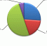 1-2月本市社会消费品零售总额增长7.6% - 统计局