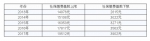 上海2017年度社保缴费基数上、下限确定 4月1日起调整 - Sh.Eastday.Com