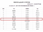 富仁金融携手华兴银行成为宁波首家银行存管平台 - Shanghaif.Cn