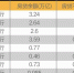 2016房贷起底:五大行占比70% 总额逼近3万亿 - 新浪上海