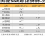 2016房贷起底:五大行占比70% 总额逼近3万亿 - 新浪上海