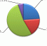 1-4月本市社会消费品零售总额增长7.9% - 统计局