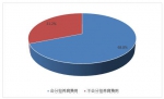 “上海民生民意”研究显示：超七成市民赞同二孩政策 - 上海女性