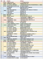 现场扑票不能刷支付宝？ 电影节“实战”指南 - Sh.Eastday.Com