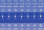 申城今日阴有阵雨最高温33℃ 本周前期暂不出梅 - Sh.Eastday.Com