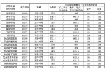 沪16区中考零志愿、名额分配志愿分数线今天全部公布！ - Sh.Eastday.Com