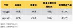 39.7℃来了，40℃还远吗？申城高温预警“五连击”不停手！ - Sh.Eastday.Com