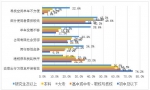 上海市民共享单车态度调查：三成认为其扰乱秩序 - Sh.Eastday.Com