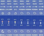 高温卷土重来！双台风前脚刚走 申城最高温就冲37℃ - Sh.Eastday.Com