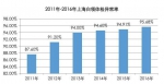 上海白领体检异常率持续走高 体重超重最为典型 - 新浪上海