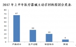 图像 - 食品药品监督管理局