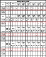 复旦数学科学学院在第八届丘成桐大学生数学竞赛再创佳绩 - 复旦大学