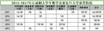 复旦数学科学学院在第八届丘成桐大学生数学竞赛再创佳绩 - 复旦大学