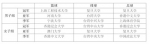 2017年第四届海峡两岸暨港澳大学生运动交流赛全回顾 - 复旦大学